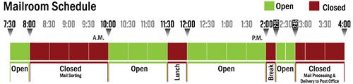 Mailroom Schedule 